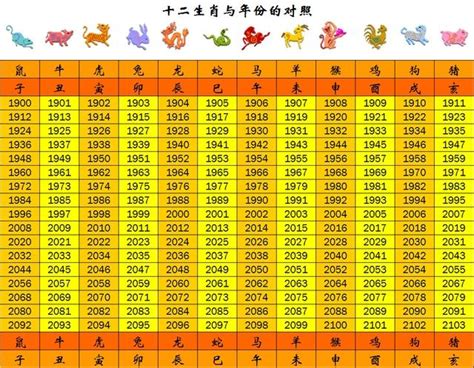 民國20年生肖|生肖年齡對照表 十二生肖所屬年份對照表